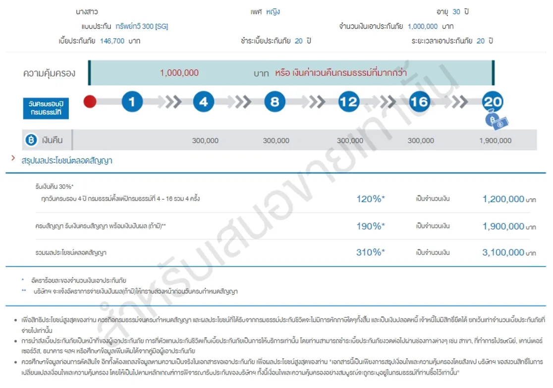 ทรัพย์ทวี300[SG]